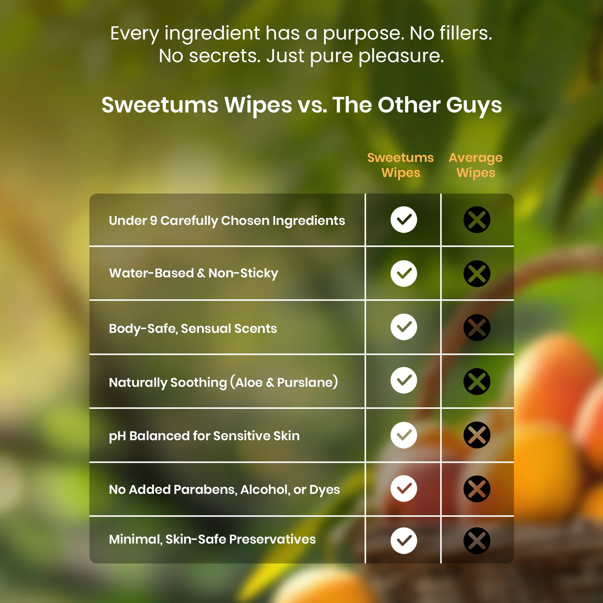 Mango Scented and Unflavored Daily Wipes - Image 4