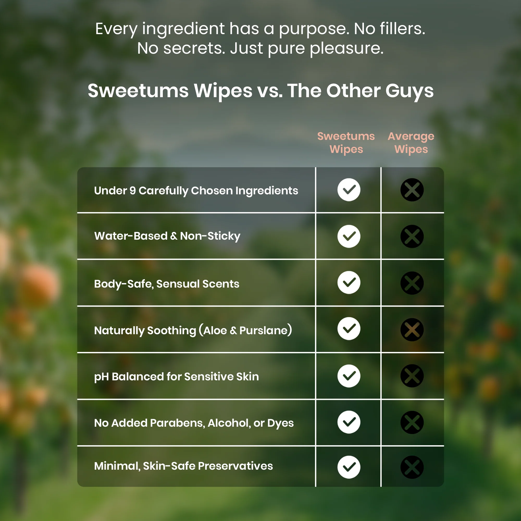 Peach Scented and Unflavored Daily Wipes - Image 7